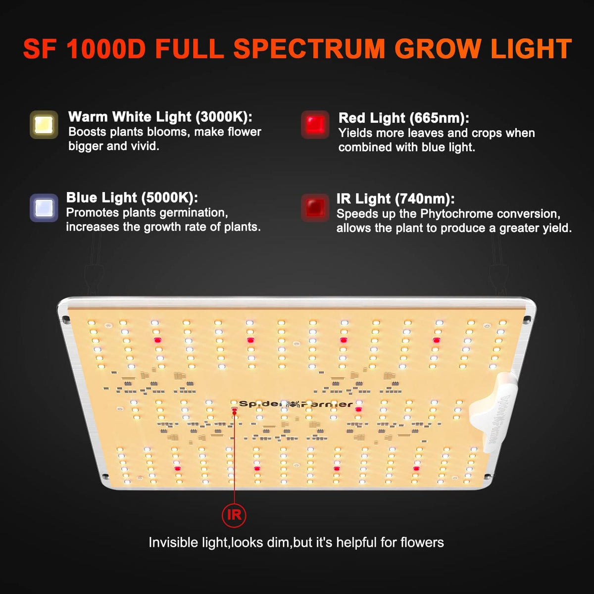 LED Grow Lights with Samsung LM301B Diodes Full Spectrum Grow Light and UV Supplemental Light P442