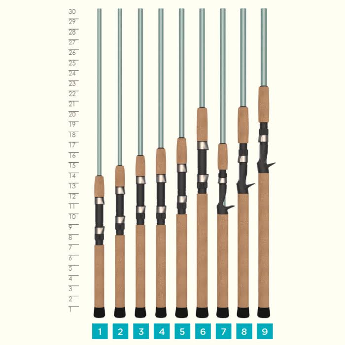 VIC80HF Casting Rod I543