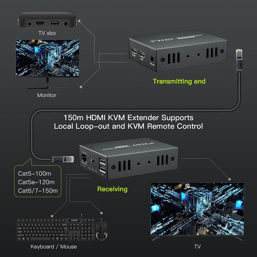 HDMI KVM USB Extender 150m over Cat5e/6/7 1080P U91686