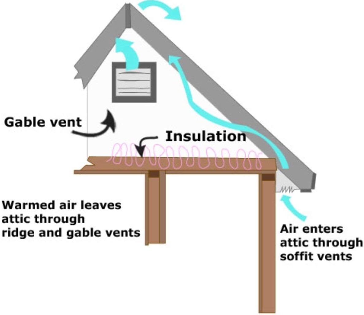 50-Watt Solar Attic Fan Z46763