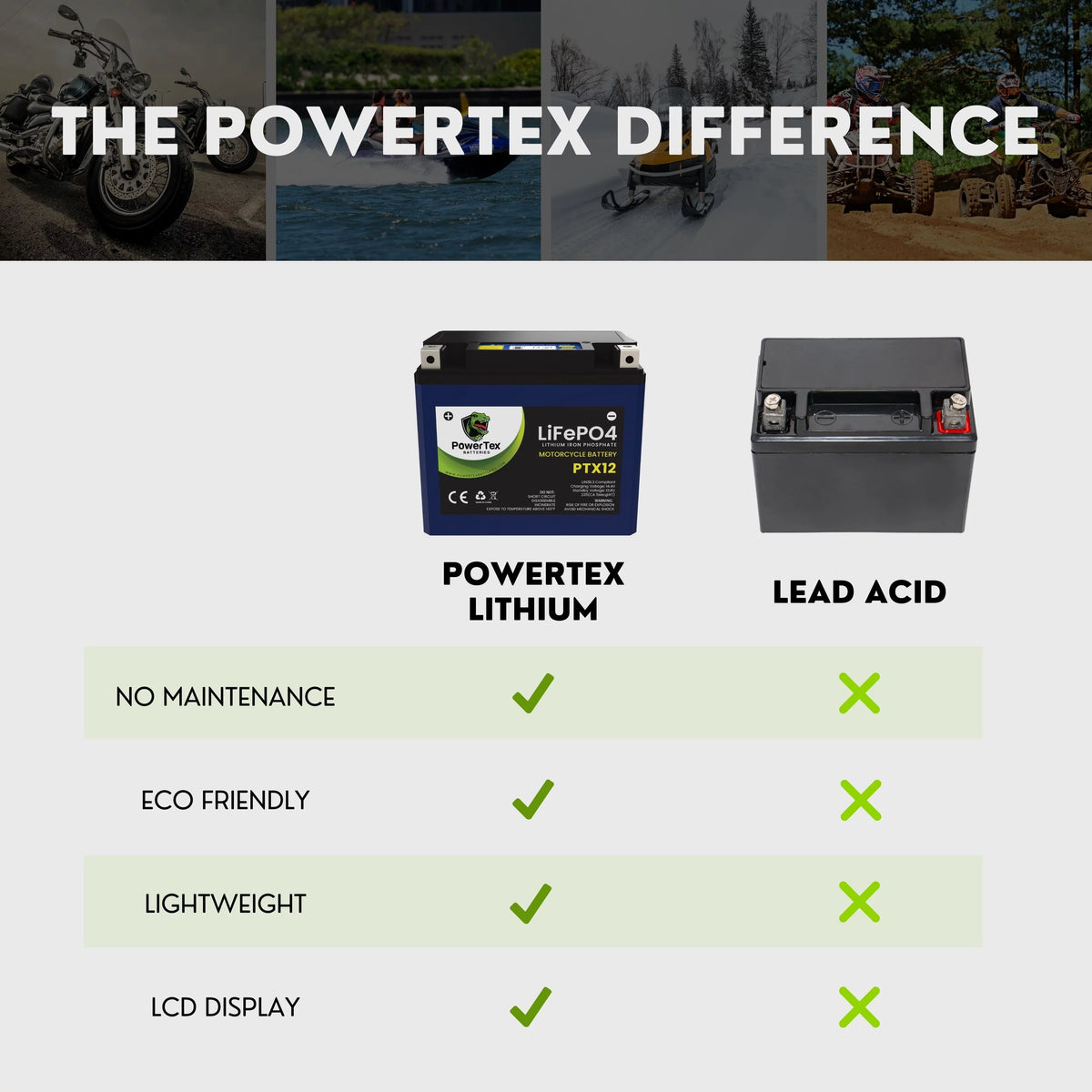 Lithium Iron Phosphate Motorcycle Battery with Voltage Display D550