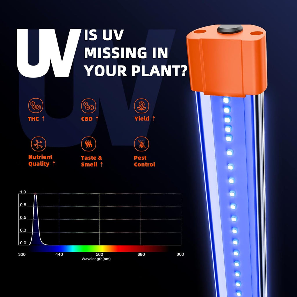 LED Grow Lights with Samsung LM301B Diodes Full Spectrum Grow Light and UV Supplemental Light P442