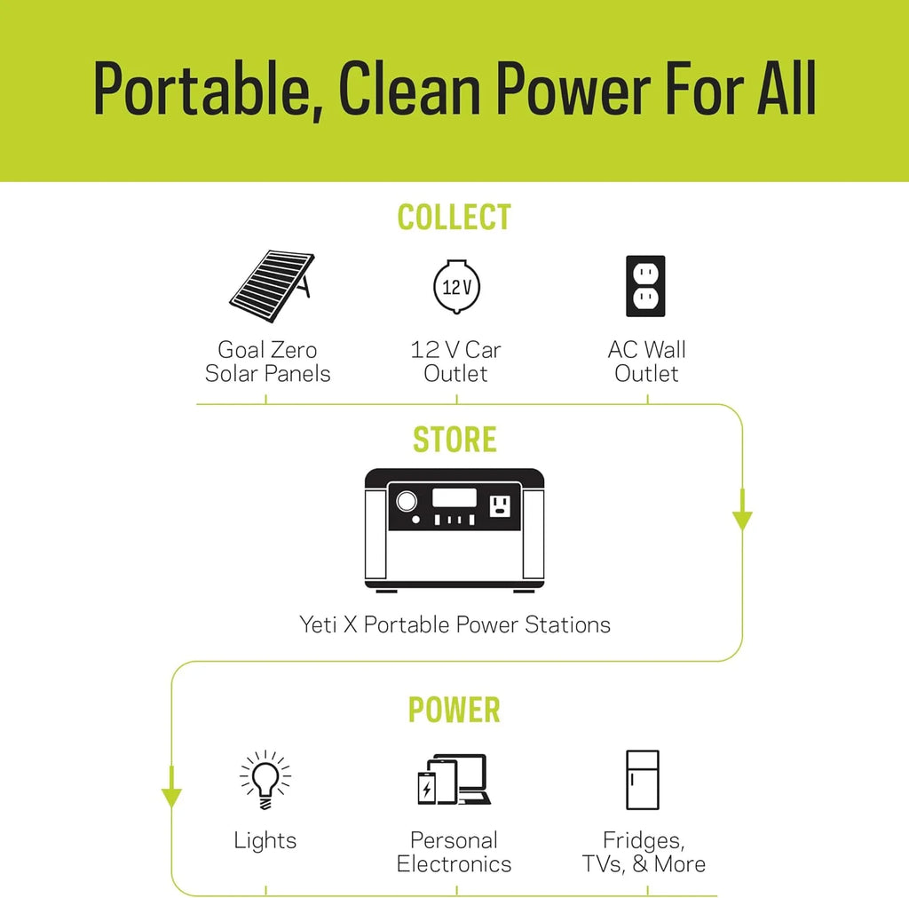 Portable Power Station 187Wh Lithium Battery 120 Watt AC Inverter G99716