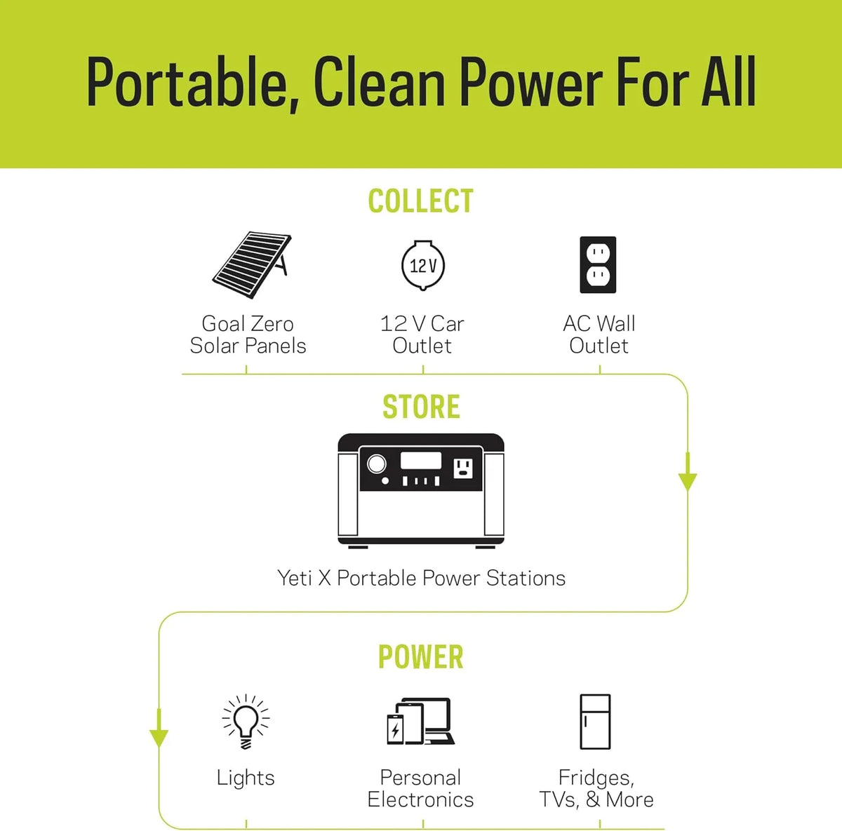 Portable Power Station 187Wh Lithium Battery 120 Watt AC Inverter G99716