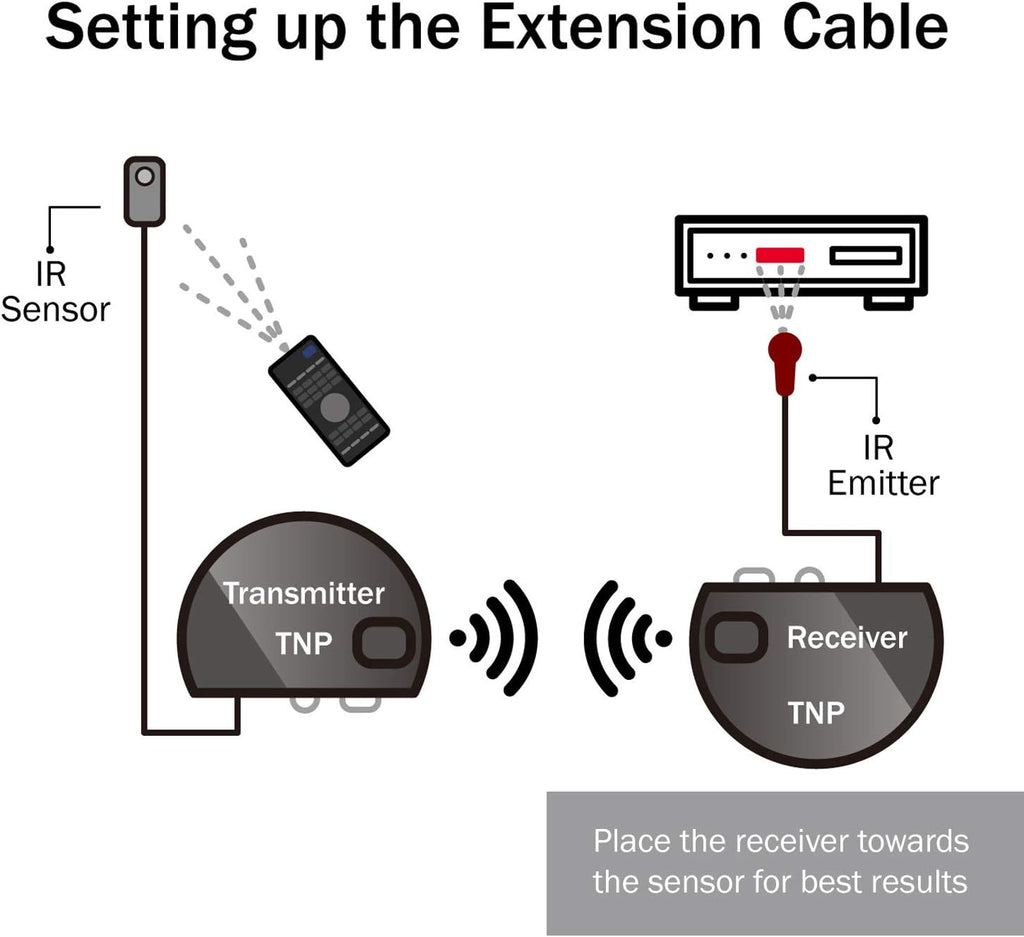 Wireless IR Extender Repeater with 2 Head Eye IR Blaster Emitter Booster Cable, Pack of 2 Y7120