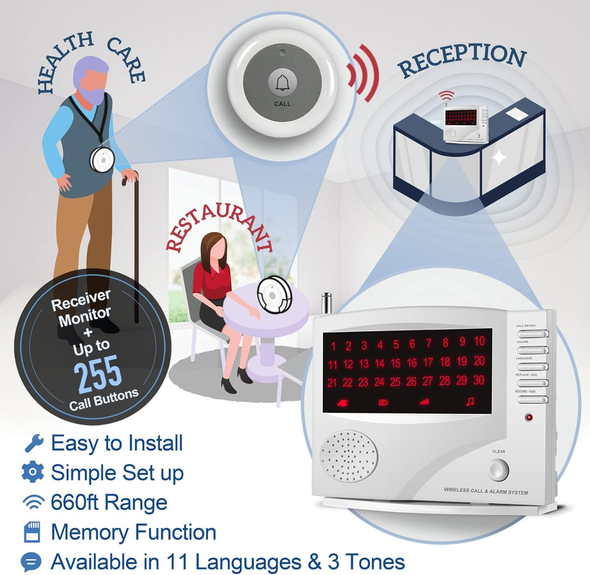 Wireless Calling System with 10 Waterproof Call Buttons and 1 Monitoring Unit X5372