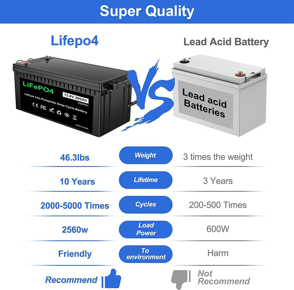 12V 200Ah Plus Lithium Battery, LiFePO4 RV Deep Cycle Rechargeable Battery, Built-in 200A BMS K330511