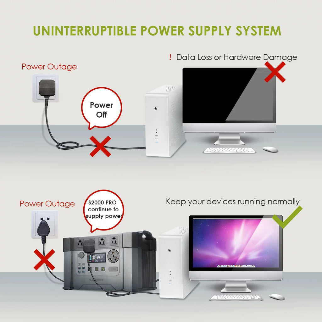 Portable Solar Generator Kit with 100W Foldable Solar Panel and 1500Wh Power Station I901574