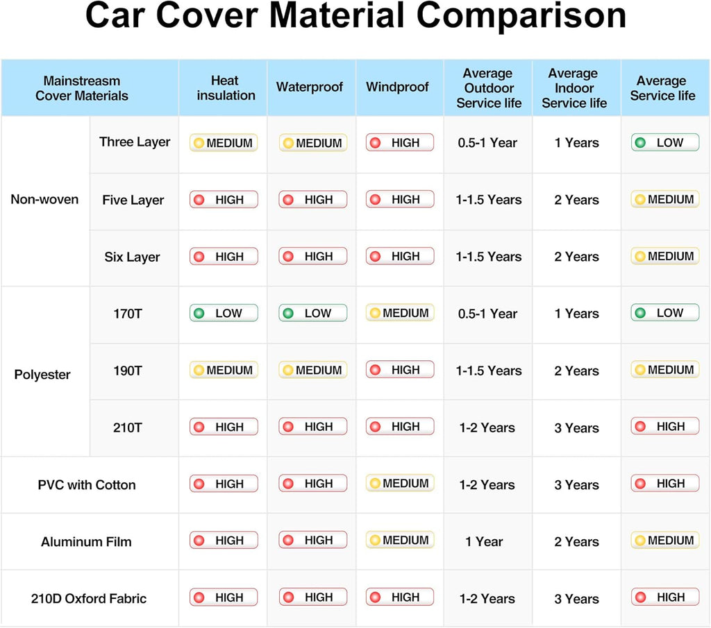 Waterproof 2 Door Car Cover with Windproof Straps B480983