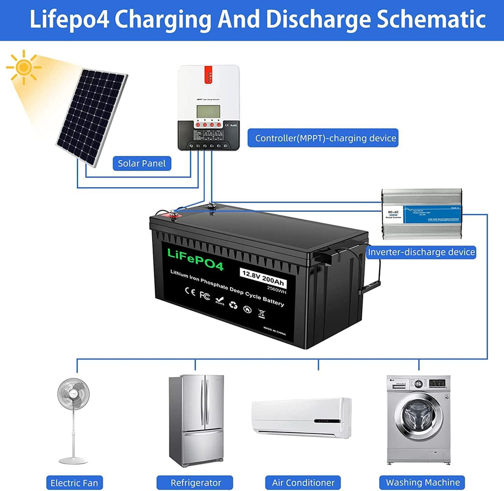 12V 200Ah Plus Lithium Battery, LiFePO4 RV Deep Cycle Rechargeable Battery, Built-in 200A BMS K330511