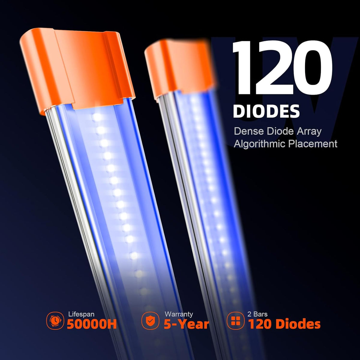 LED Grow Lights with Samsung LM301B Diodes Full Spectrum Grow Light and UV Supplemental Light P442