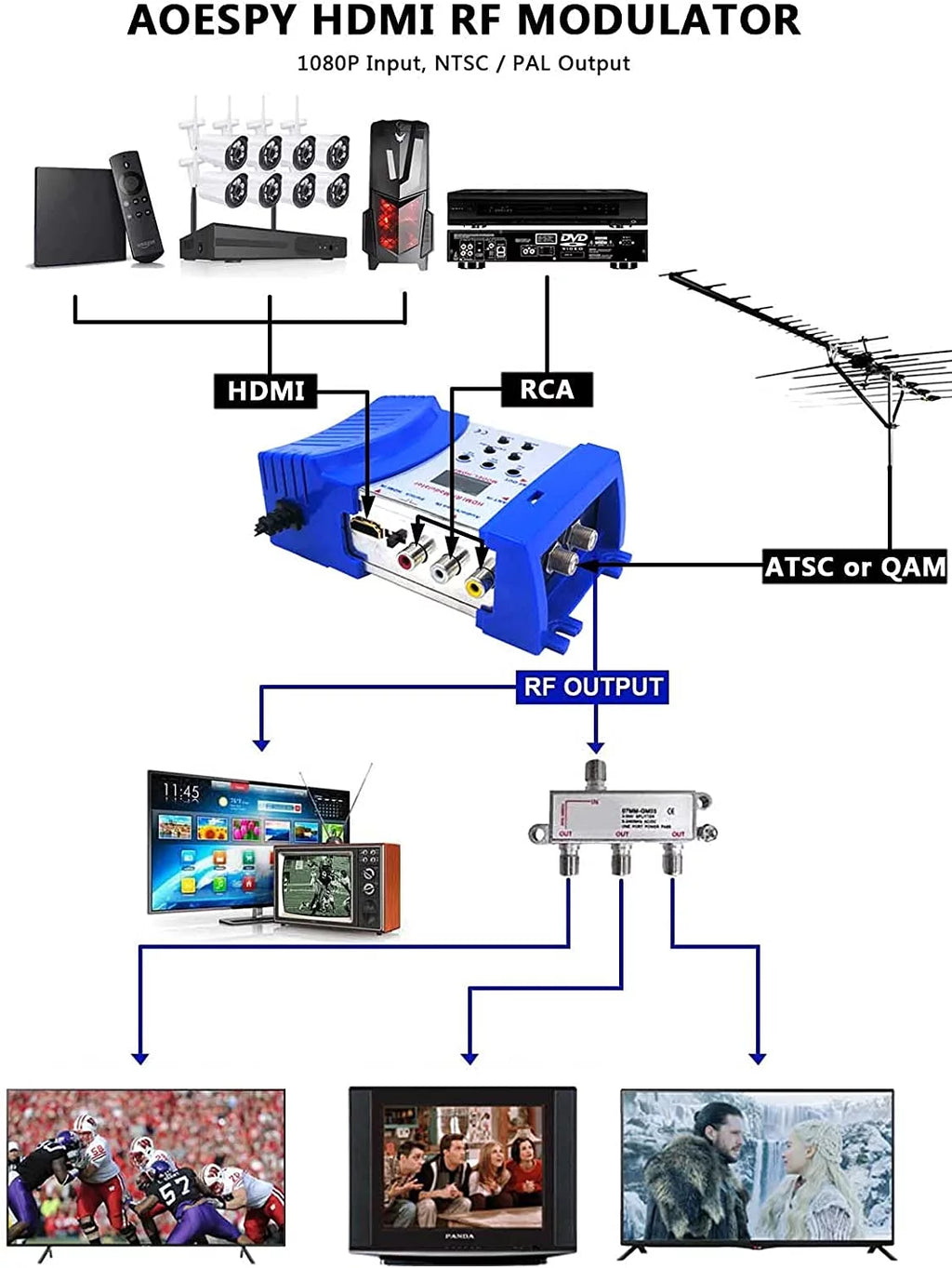 HDMI Modulator RF Converter RCA Coaxial Composite VHF UHF SDR Demodulator Adapter with Antenna in/Out and Channel Switch Z487471