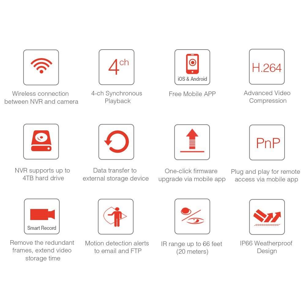 720p WiFi Wireless Security System Z9379