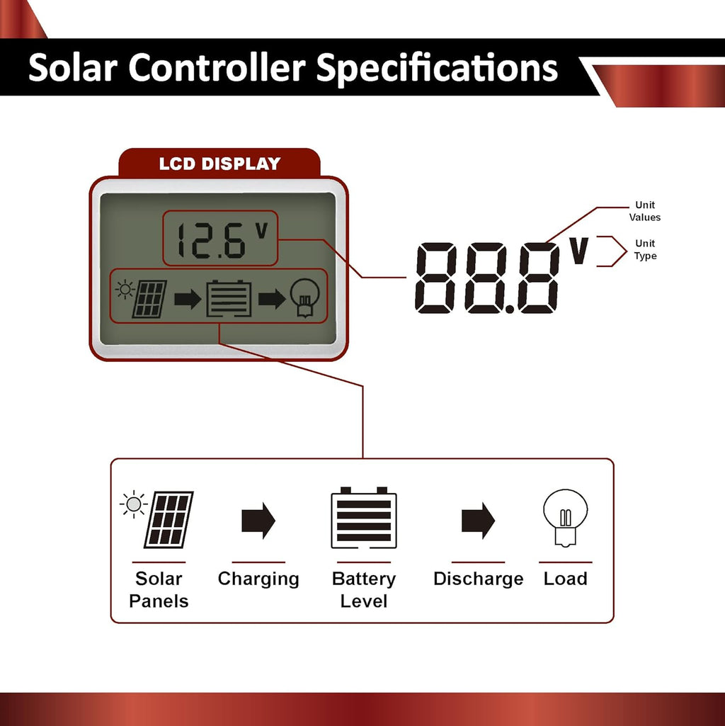 200W 12V Mono Rigid Solar Panel Kit with 20A PWM Charge Controller X256