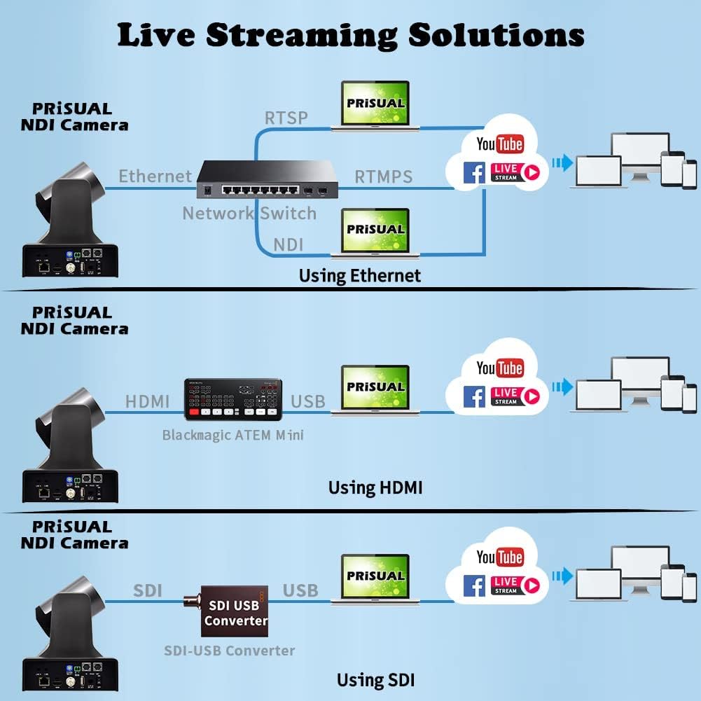 20X NDI Camera, 3G-SDI HDMI IP 1080P60fps Video Output, POE 802.3af O752746