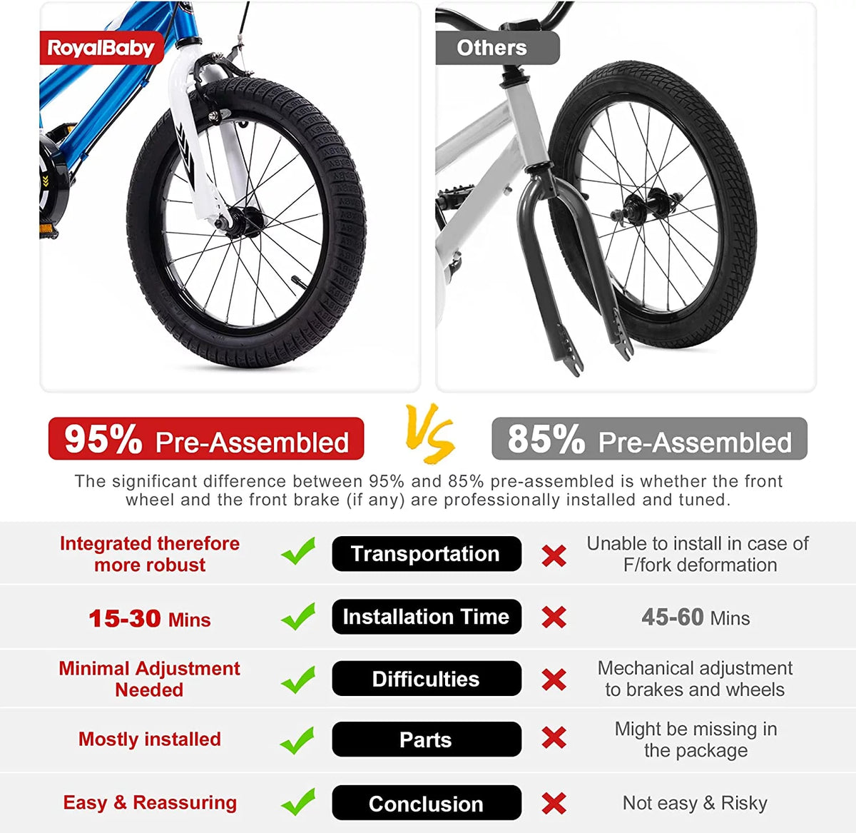 16-inch Kid's Bike Blue Y439113