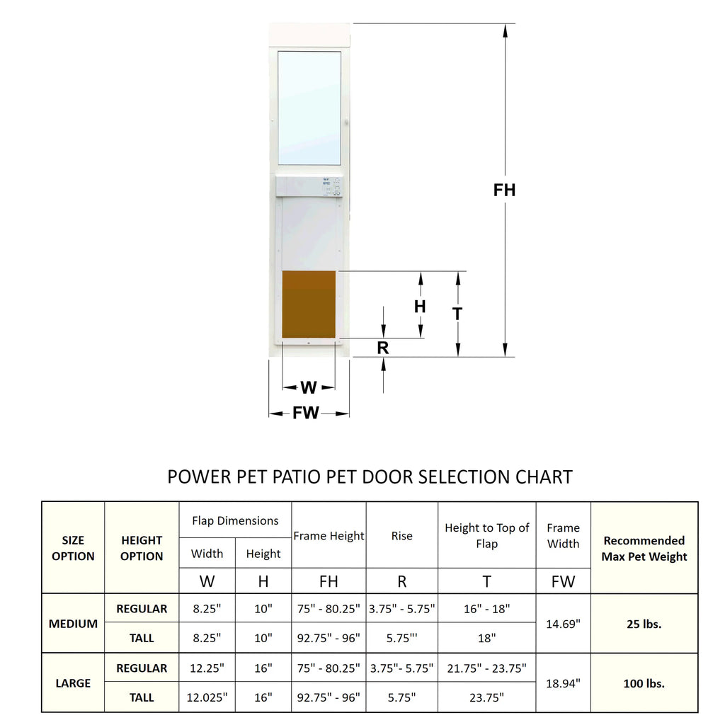 Pet Patio Panel for Sliding Glass Door, Double Pane, Low E, 81.25" x 14" T636267