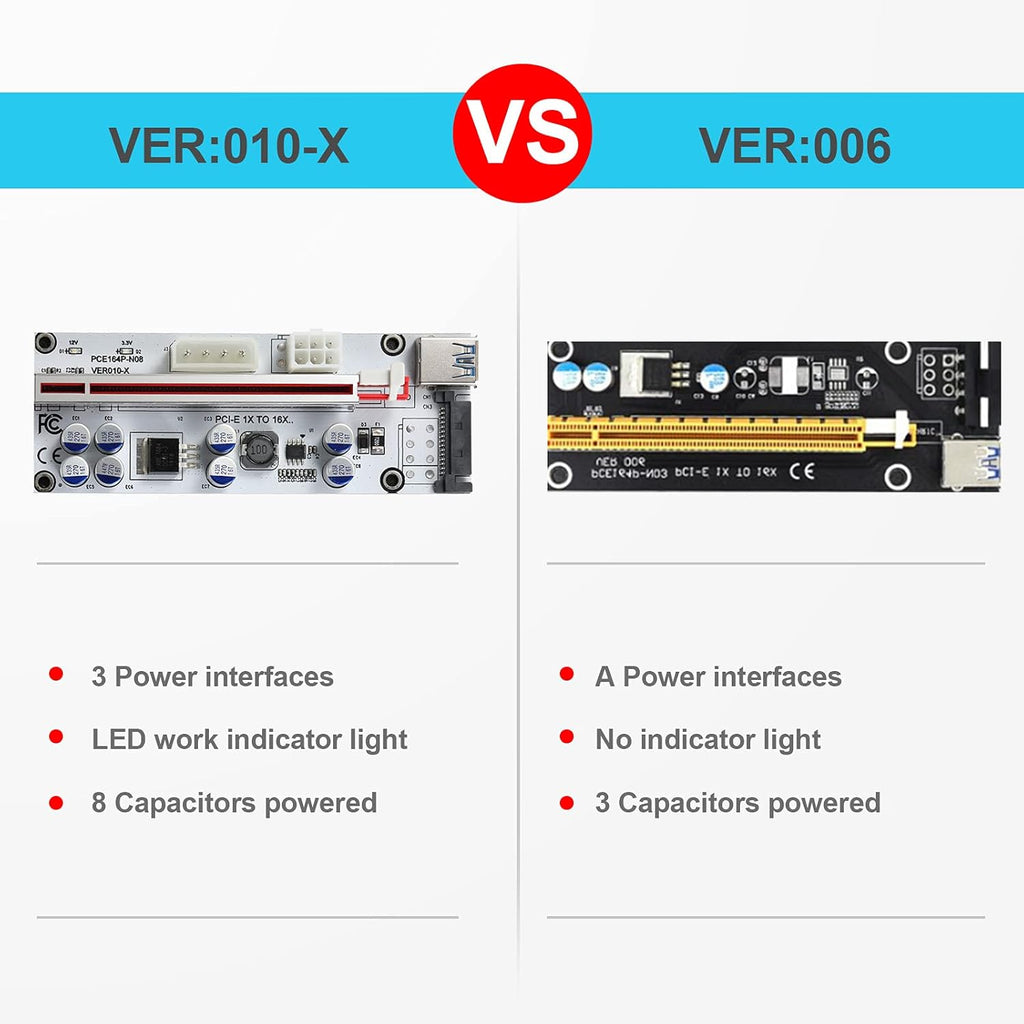 PCI-E 1X to 16X Riser Card with 24in USB 3.0 Extension Cable W170102