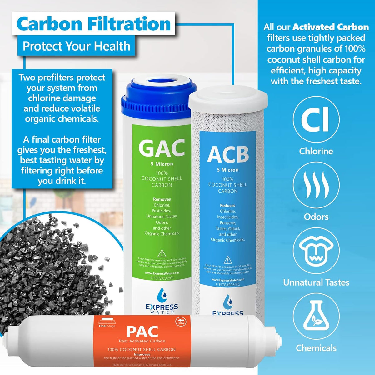 Reverse Osmosis System Replacement Filter Set 5 Filters 50 GPD L4490