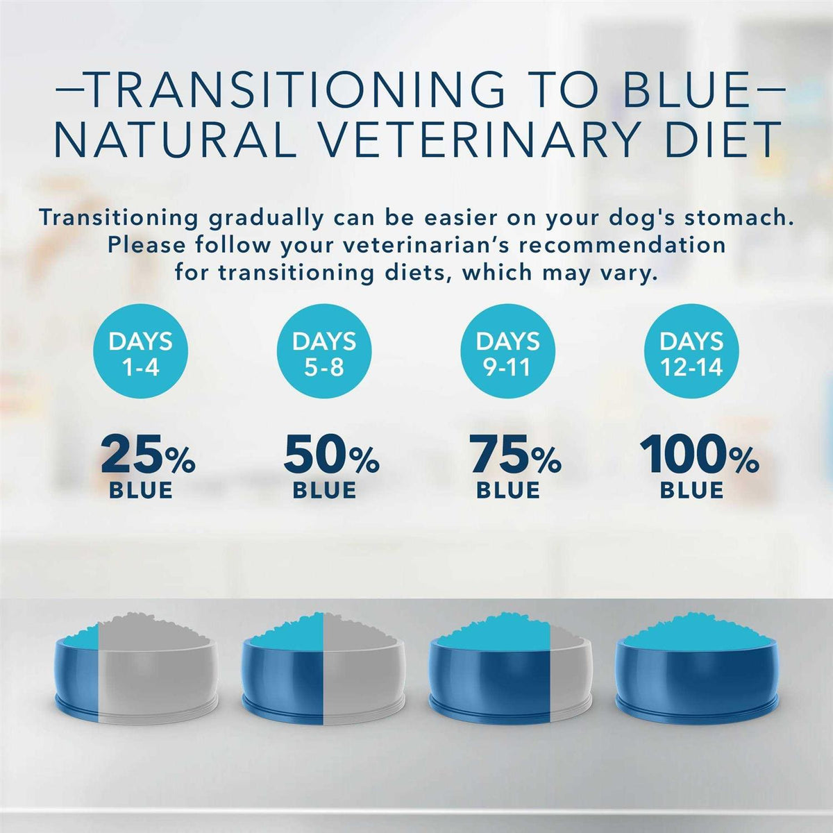 Natural Veterinary Diet GI Gastrointestinal Support Dry Dog Food P744352