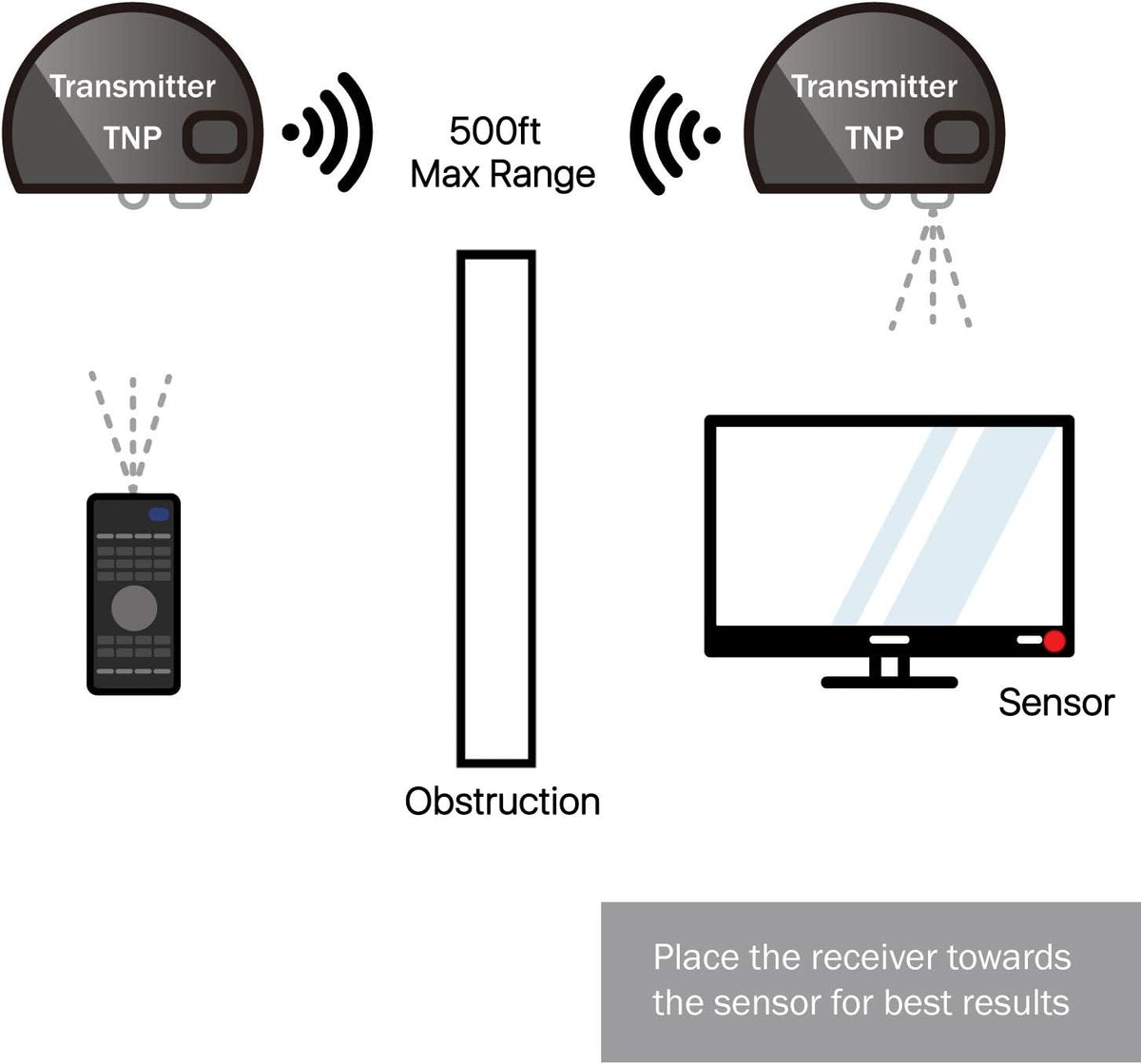 Wireless IR Extender Repeater with 2 Head Eye IR Blaster Emitter Booster Cable, Pack of 2 Y7120