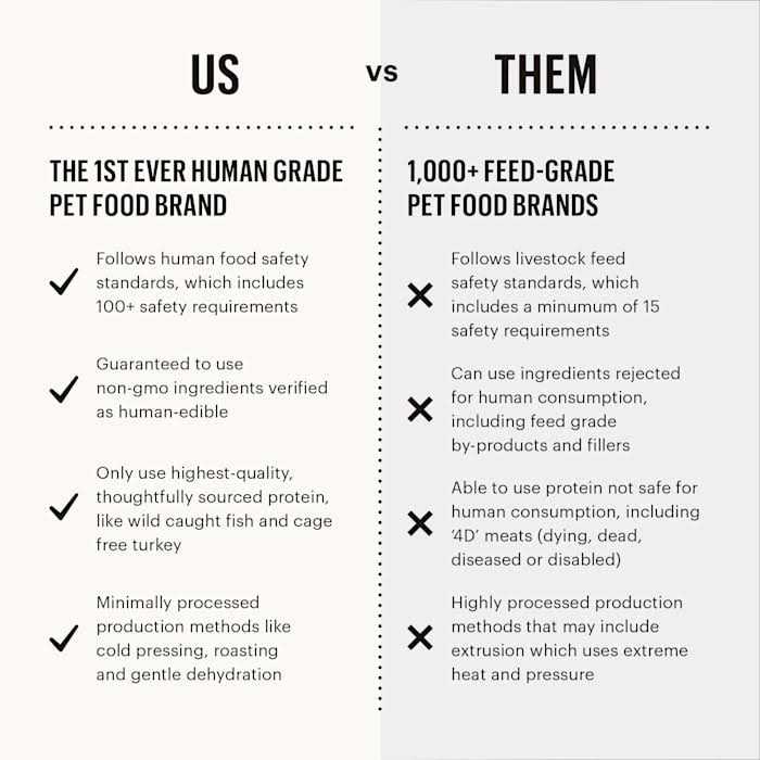 Grain Free Turkey Recipe Dehydrated Dog Food X36353