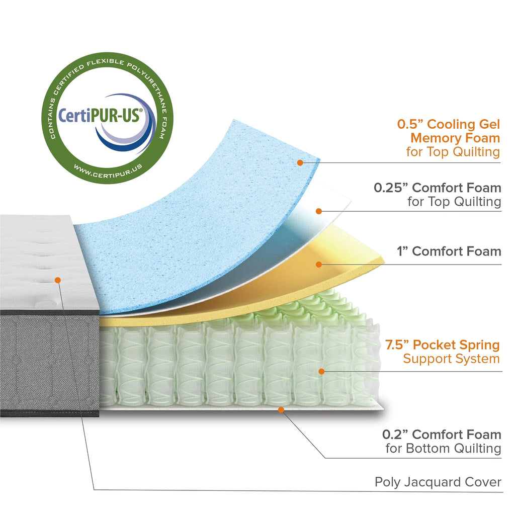 10 Hybrid Cooling Gel Memory Foam Pocket Spring Mattress G93321