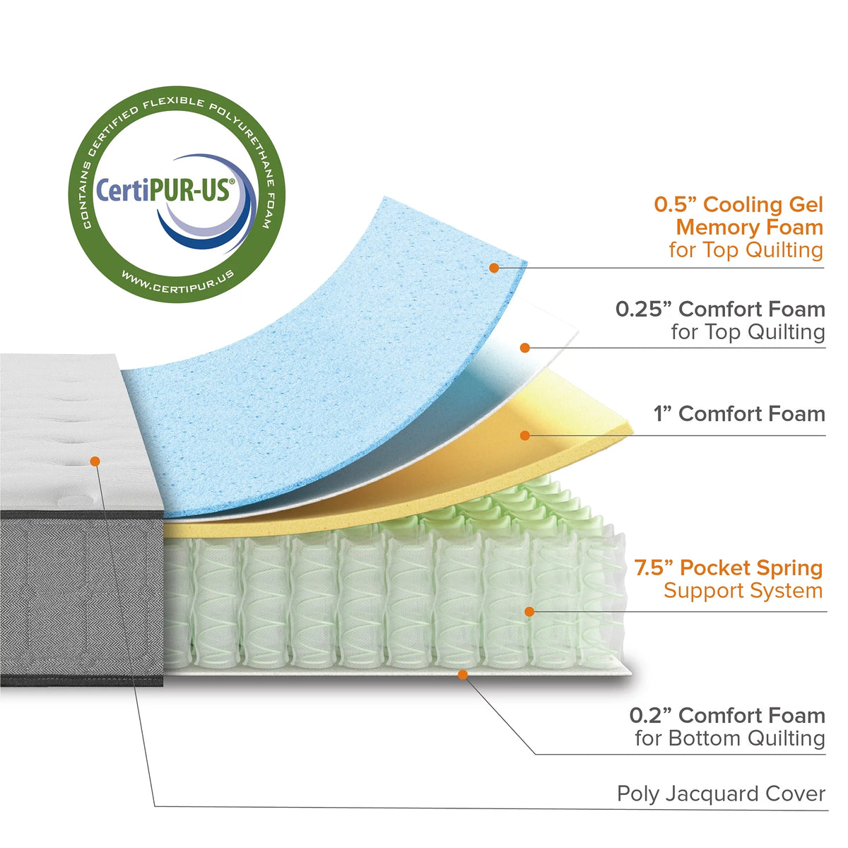 10 Hybrid Cooling Gel Memory Foam Pocket Spring Mattress G93321
