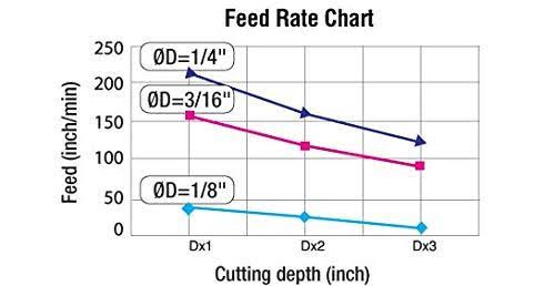 8-Pc Solid Carbide Spiral CNC Router Bit Collection, 1/4 inch Shank O223483