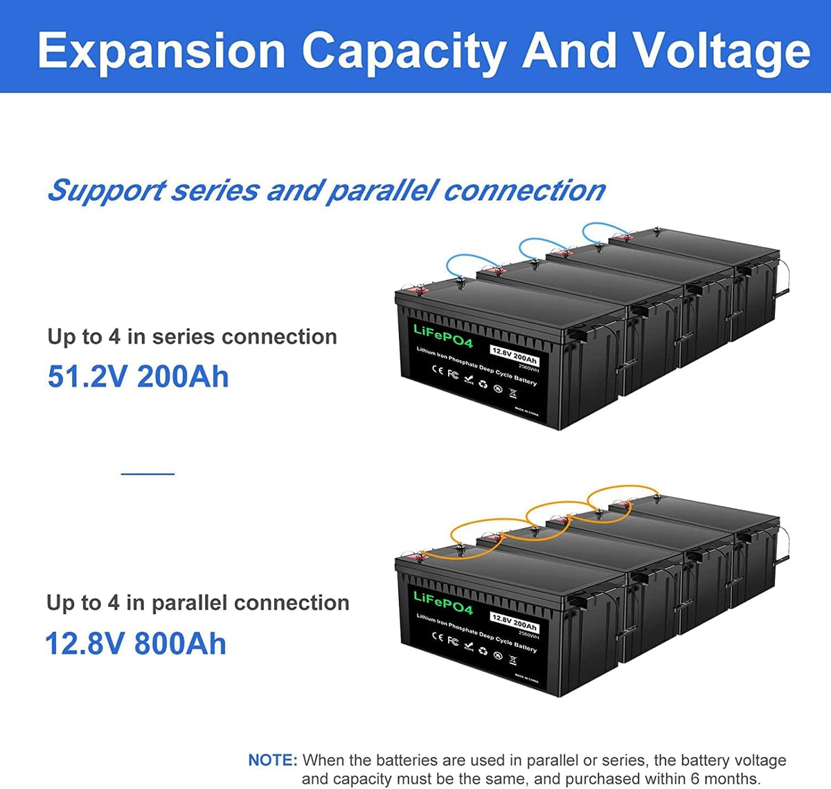 12V 200Ah Plus Lithium Battery, LiFePO4 RV Deep Cycle Rechargeable Battery, Built-in 200A BMS K330511